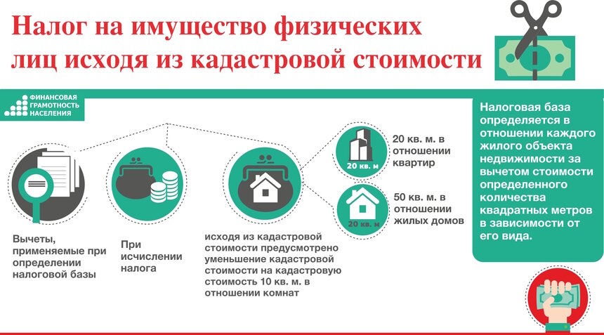 Ставка, заморозка, льготы: что нужно знать о новой схеме расчёта налога на недвижимость - Новости Калининграда