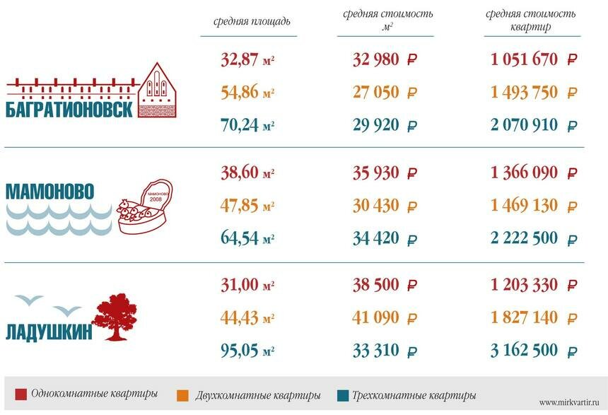 Калининградцы переезжают в тихие городки: обзор рынка недвижимости на юге области от портала betut.ru - Новости Калининграда