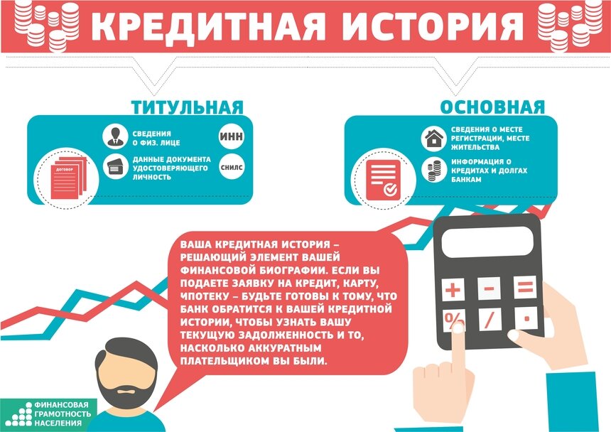 Как не испортить репутацию: пять вопросов о вашей кредитной истории - Новости Калининграда