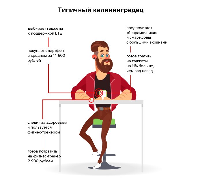Калининградцев увлекли ЗОЖ и дорогие смартфоны - Новости Калининграда