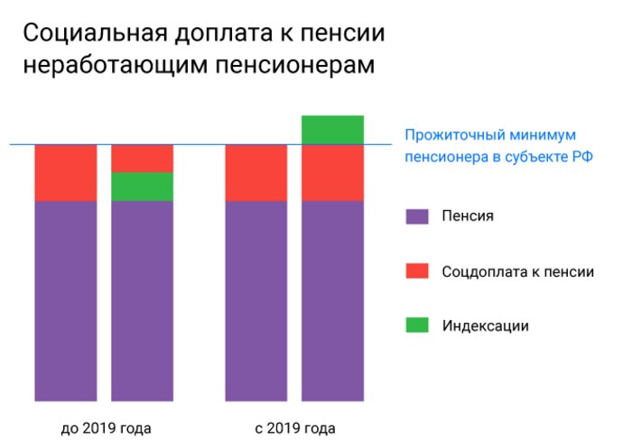 Мессенджеры, визы и пенсии: как май изменит жизнь россиян - Новости Калининграда | Изображение: Пенсионный Фонд РФ