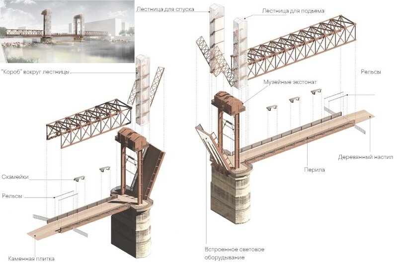 В Калининграде выбрали лучшие проекты реконструкции старинного железнодорожного моста (эскизы) - Новости Калининграда | Эскизы: пресс-служба Музея мирового океана