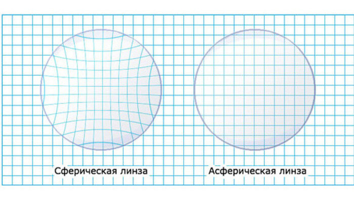 Месяц немецкой оптики в салонах &quot;Оптика-Экспресс&quot; - Новости Калининграда