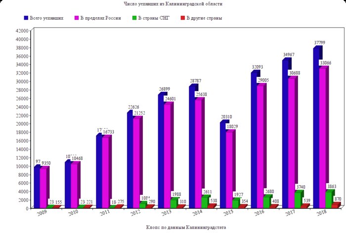 За десять лет иностранцы стали приезжать на ПМЖ в Калининград в семь раз чаще - Новости Калининграда