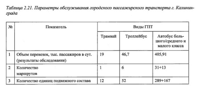 Что делать с общественным транспортом в Калининграде: четыре предложения экспертов  - Новости Калининграда