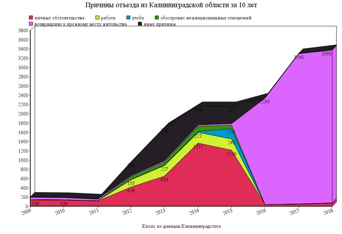 Калининградстат рассказал, почему жители других стран переезжают в регион - Новости Калининграда