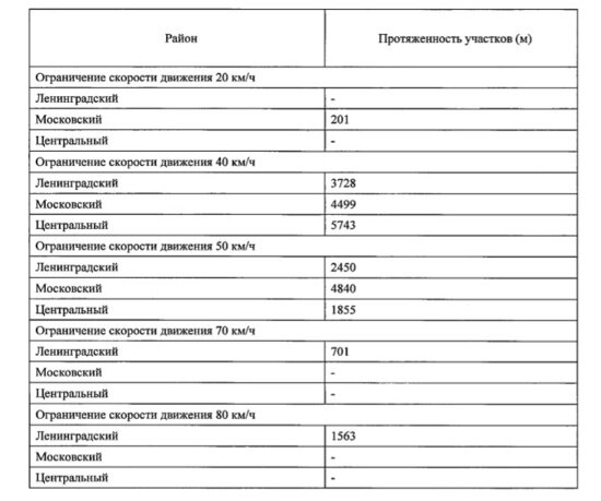 Больше подземных переходов и заборов: как эксперты предлагают сделать улицы Калининграда безопаснее - Новости Калининграда