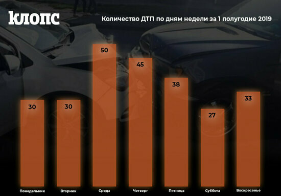 Больше подземных переходов и заборов: как эксперты предлагают сделать улицы Калининграда безопаснее - Новости Калининграда