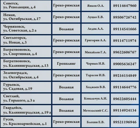 Калининградские борцы проводят показательные выступления в школах региона - Новости Калининграда