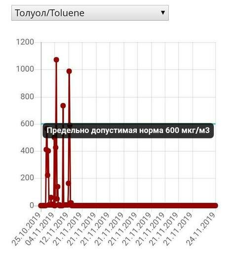 "Дым валит из труб, и дышать невозможно": жители Прибрежного пожаловались на едкие выбросы - Новости Калининграда | Изображения: скриншот сайта администрации Калининграда