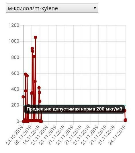 "Дым валит из труб, и дышать невозможно": жители Прибрежного пожаловались на едкие выбросы - Новости Калининграда | Изображения: скриншот сайта администрации Калининграда