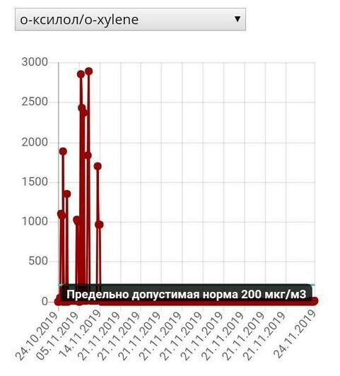 "Дым валит из труб, и дышать невозможно": жители Прибрежного пожаловались на едкие выбросы - Новости Калининграда | Изображения: скриншот сайта администрации Калининграда