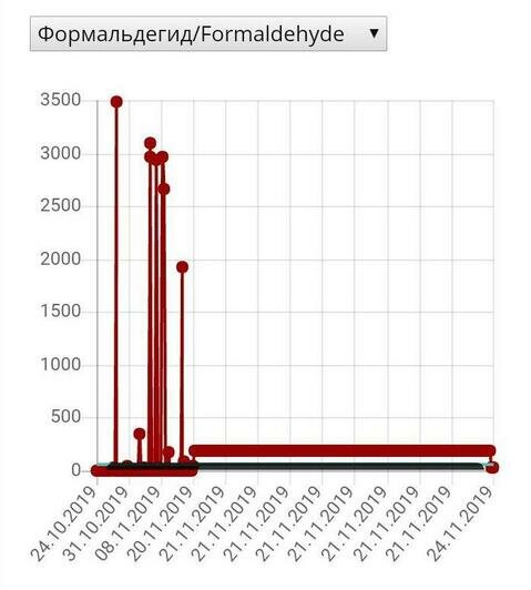 "Дым валит из труб, и дышать невозможно": жители Прибрежного пожаловались на едкие выбросы - Новости Калининграда | Изображения: скриншот сайта администрации Калининграда