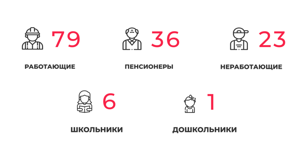 В оперштабе калининградской области прокомментировали новые случаи коронавируса
