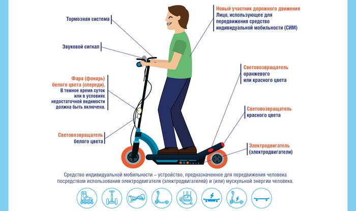 Электросамокатам разрешат ездить по дорогам и тротуарам (инфографика) - Новости Калининграда | Инфографика: Минтранс РФ