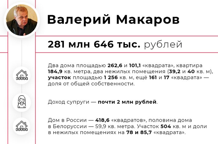 Квартиры, дома, машины: топ-7 самых богатых депутатов горсовета Калининграда - Новости Калининграда