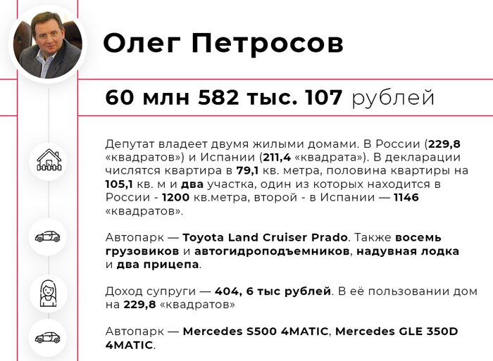 Квартиры, дома, машины: топ-7 самых богатых депутатов горсовета Калининграда - Новости Калининграда