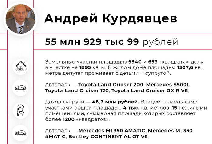 Квартиры, дома, машины: топ-7 самых богатых депутатов горсовета Калининграда - Новости Калининграда