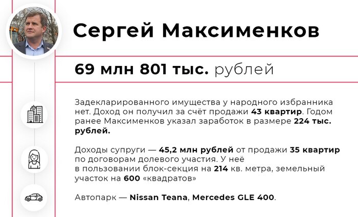 Квартиры, дома, машины: топ-7 самых богатых депутатов горсовета Калининграда - Новости Калининграда