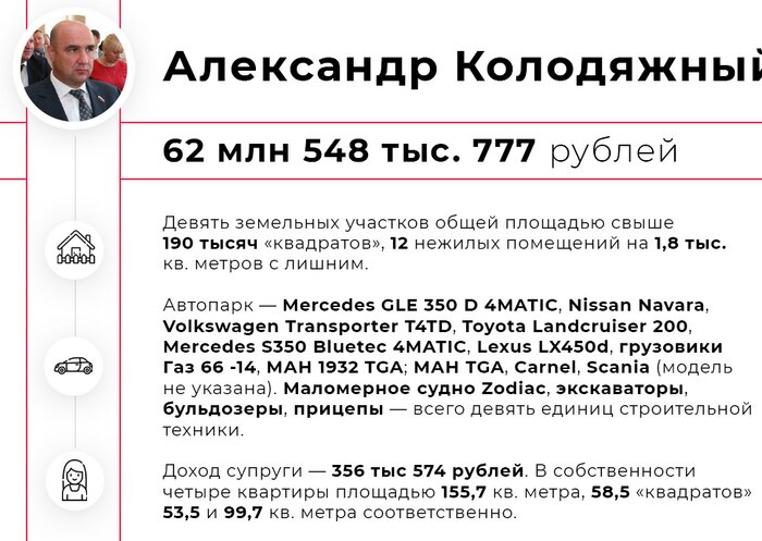 Квартиры, дома, машины: топ-7 самых богатых депутатов горсовета Калининграда - Новости Калининграда