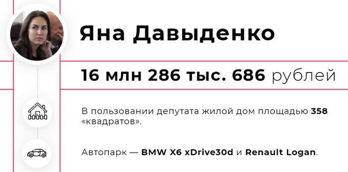 Квартиры, дома, машины: топ-7 самых богатых депутатов горсовета Калининграда - Новости Калининграда