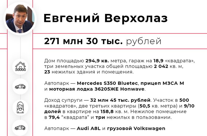 Квартиры, дома, машины: топ-7 самых богатых депутатов горсовета Калининграда - Новости Калининграда