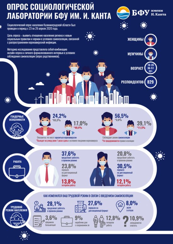 Опрос: почти 13% респондентов потеряли работу после введения самоизоляции - Новости Калининграда