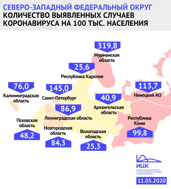 Названы регионы СЗФО, лидирующие по случаям коронавируса на 100 тысяч населения - Новости Калининграда | Инфографика: Информационный центр по мониторингу ситуации с коронавирусом