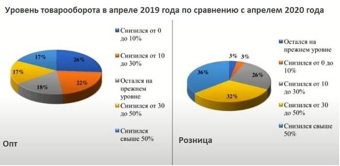 Стало известно, насколько сократился оборот в калининградских магазинах - Новости Калининграда