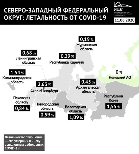 Калининградская область сохранила третье место в списке регионов СЗФО по летальности от COVID-19 - Новости Калининграда