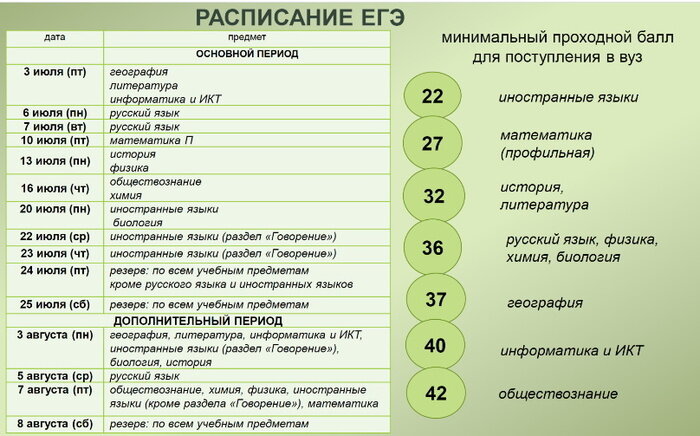 В Калининграде выпускники школ начнут сдавать ЕГЭ в июле (расписание экзаменов) - Новости Калининграда | Фото предоставлено администрацией Калининграда