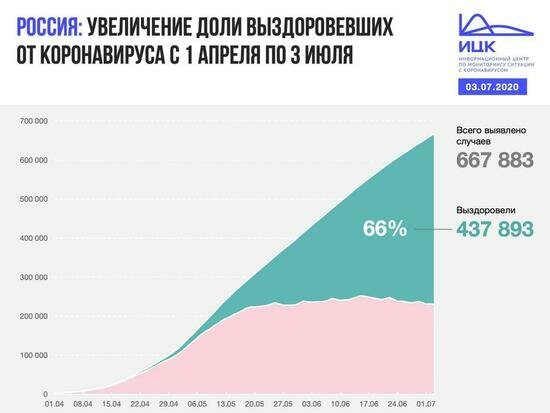 В Калининградской области за сутки выявили 15 новых случаев COVID-19 - Новости Калининграда