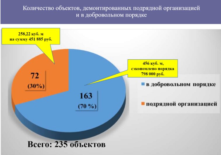 В мэрии нашли новый способ борьбы с незаконными ларьками - Новости Калининграда