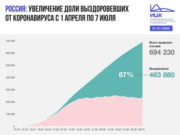 В Калининградской области выявлено 14 случаев COVID-19 за сутки - Новости Калининграда