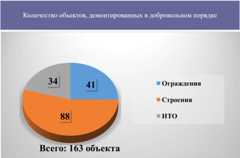 В мэрии нашли новый способ борьбы с незаконными ларьками - Новости Калининграда