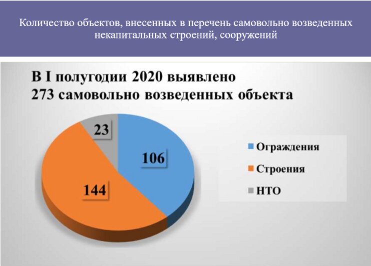 В мэрии нашли новый способ борьбы с незаконными ларьками - Новости Калининграда