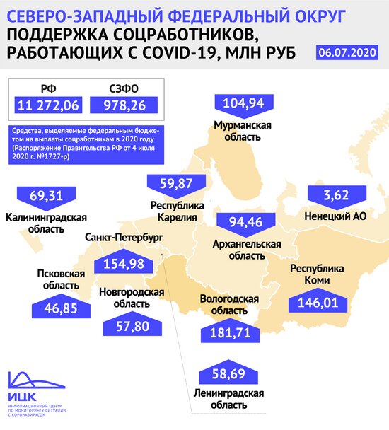 Регион занял восьмое место в СЗФО по сумме субсидий на коронавирусные выплаты соцработникам - Новости Калининграда