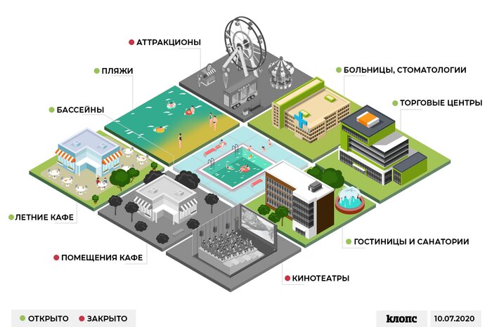 Что работает и что закрыто в Калининградской области с 10 июля (памятка) - Новости Калининграда