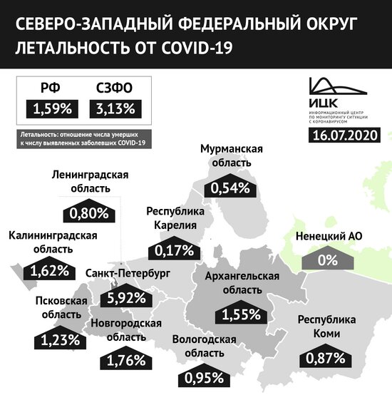 Калининградская область опустилась на третье место в СЗФО по летальности от COVID-19 - Новости Калининграда