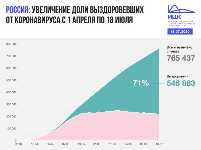 В Калининградской области за сутки выявили 15 новых случаев COVID-19 - Новости Калининграда | Фото: Информационный центр по мониторингу ситуации с коронавирусом 