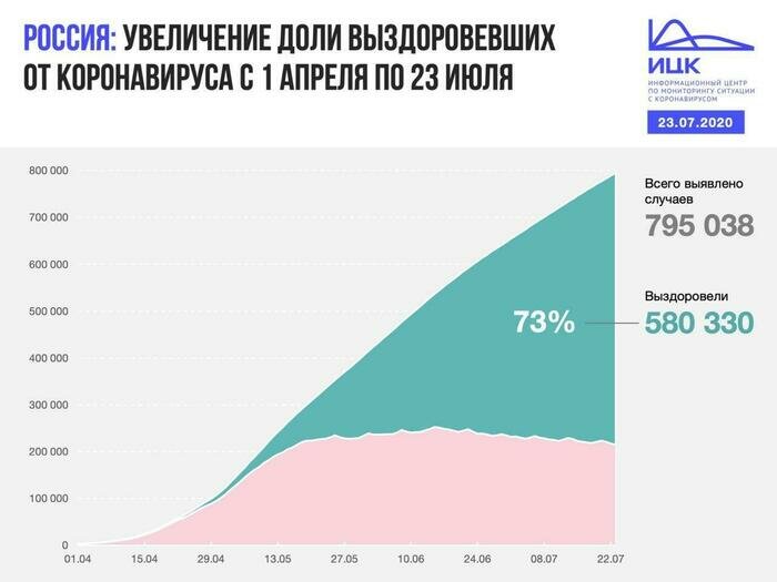 В Калининградской области выявлено десять случаев COVID-19 за сутки - Новости Калининграда