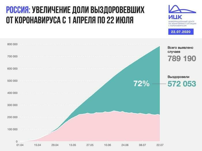 В Калининградской области выявлено семь случаев COVID-19 за сутки - Новости Калининграда