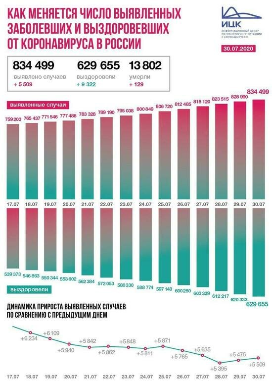 В Калининградской области выявлено 19 случаев COVID-19 за сутки - Новости Калининграда