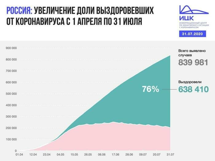 В Калининградской области выявлен 21 случай COVID-19 за сутки - Новости Калининграда