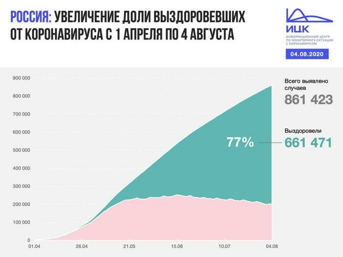 В регионе во вторник выявили в три раза меньше случаев COVID-19, чем в понедельник - Новости Калининграда