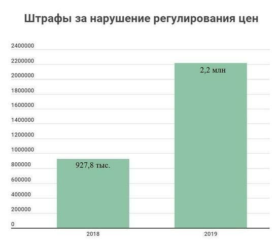 Какие штрафы пополнили калининградскую казну в 2019 году  - Новости Калининграда