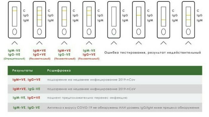 Инструкция к тесту