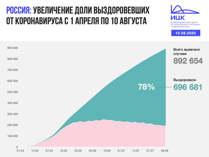 В Калининградской области выявлено 18 случаев COVID-19 за сутки - Новости Калининграда