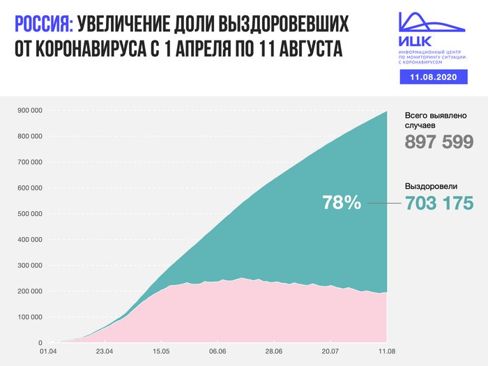 В Калининградской области выявлено 17 случаев COVID-19 за сутки - Новости Калининграда