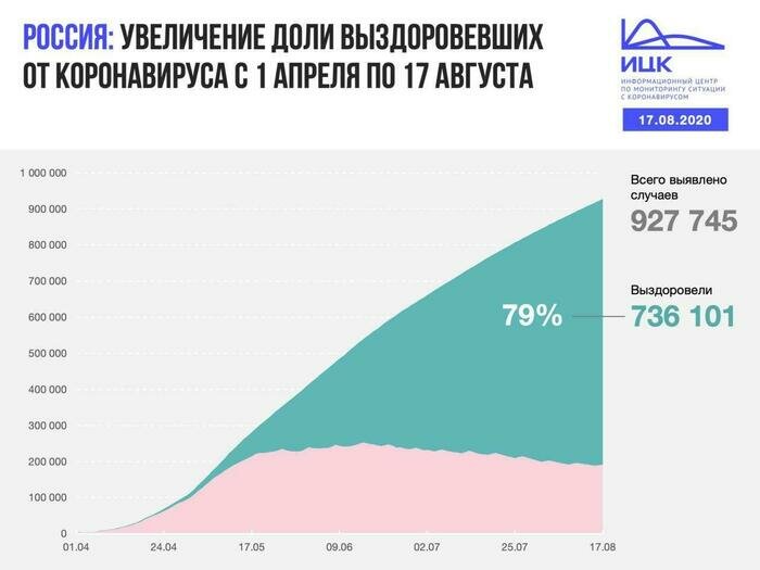 В Калининградской области выявлено 26 случаев COVID-19 за сутки - Новости Калининграда